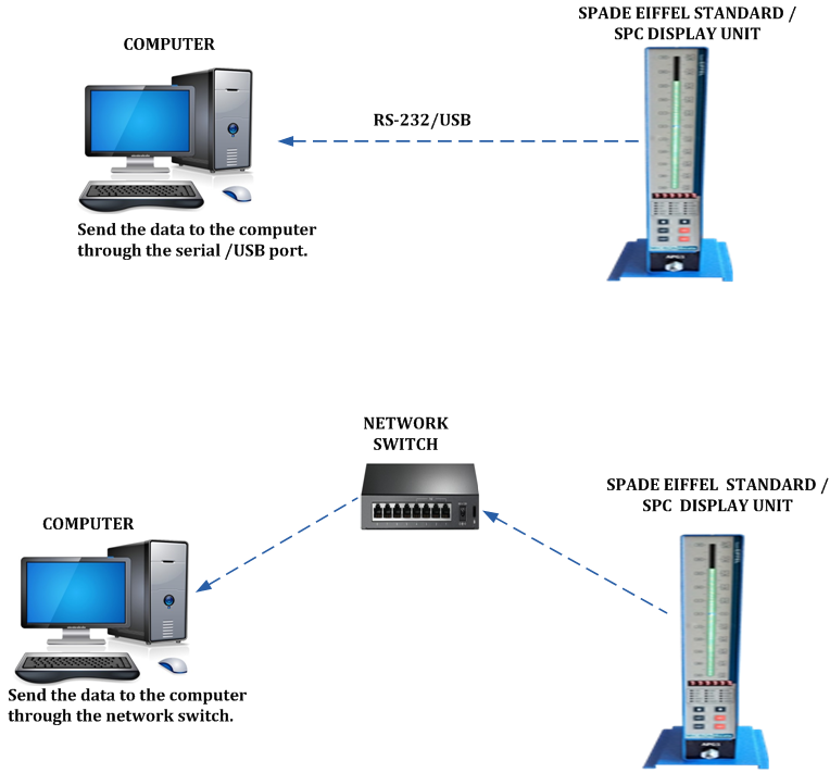 Standard_SPC_eiffel_Datatransfer